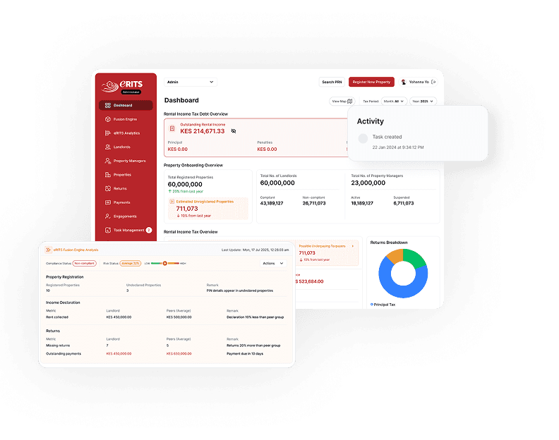 eRITS Dashboard Preview